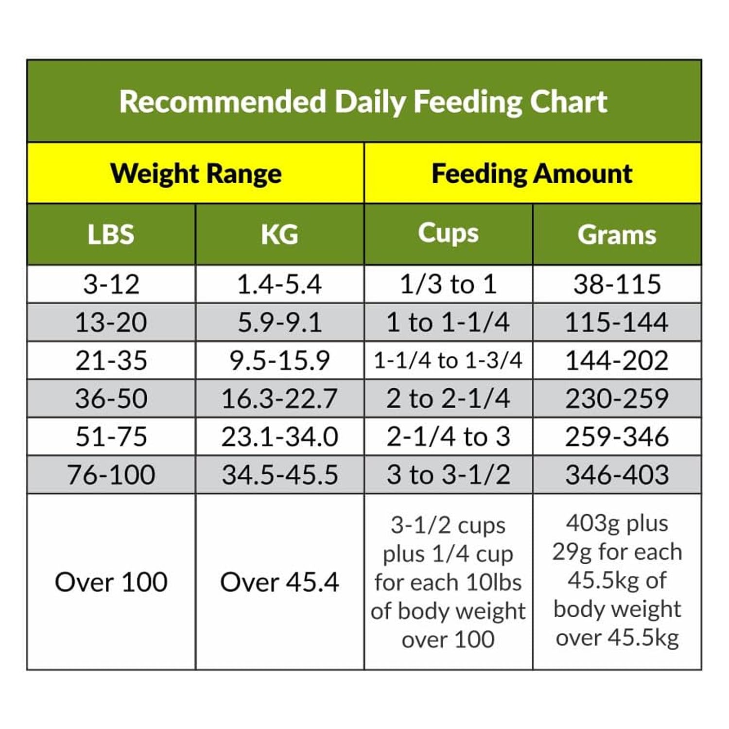 Grab and Go Pet Food Ration, Dog, 8oz Pack